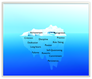 Leadership Iceberg
